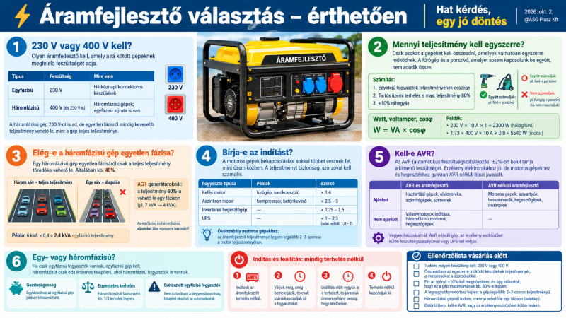 Áramfejlesztő választás – érthetően