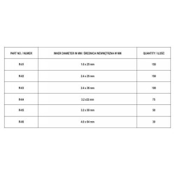 YATO Sasszeg készlet 555 db (YT-06873)