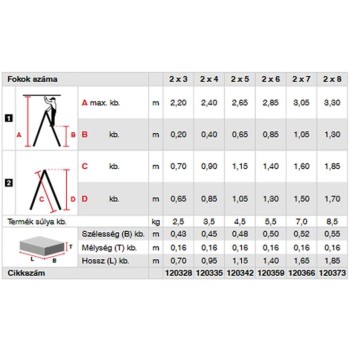 Létra Monto Dopplo lépcsőfokos fellépő 2x6 Fokos (120359) Létra Monto Dopplo lépcsőfokos fellépő 2x6 Fokos (120359)