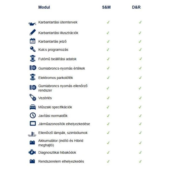 Autodata D&amp;R - 1 éves előfizetés magyar nyelvű - 1 felhasználó (AD-D&amp;R-1-1E)