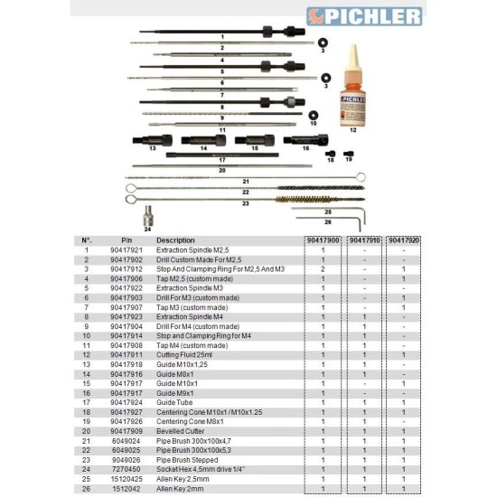 Pichler izzítógy./beletört/ hegy kiszerelő készlet UNIVERZÁLIS (90417900)