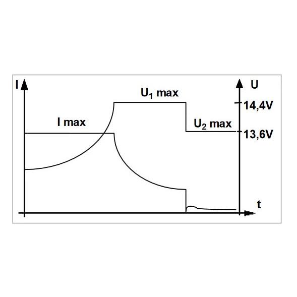 Akkumulátor töltő FRX 12V -100A - Full Automata + TÁPEGYSÉG (T12100) Akkumulátor töltő FRX 12V -100A - Full Automata + TÁPEGYSÉG (T12100)