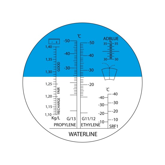 Refraktométer-fagyálló, akkusav, ablakmosó, AdBlue folyadékmérő 5:1-ben(PT-RM-A)