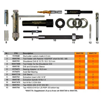Pichler tartozék izzítógy. lépcsős fúró M12x1.25 - 5,0/6,5/10,75 mm (6041765) Pichler tartozék izzítógy. lépcsős fúró M12x1.25 - 5,0/6,5/10,75 mm (6041765)