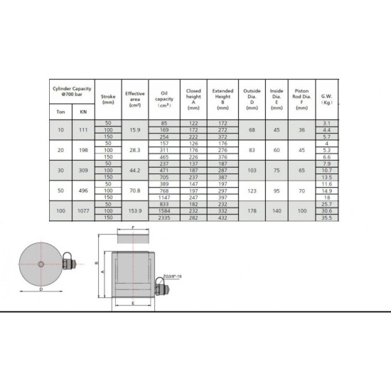 Hidraulikus munkahenger - 3/8" NPT - 5 tonnás/ 7 mm 700 bar - alacsony (PT-5B) Hidraulikus munkahenger - 3/8" NPT - 5 tonnás/ 7 mm 700 bar - alacsony (PT-5B)