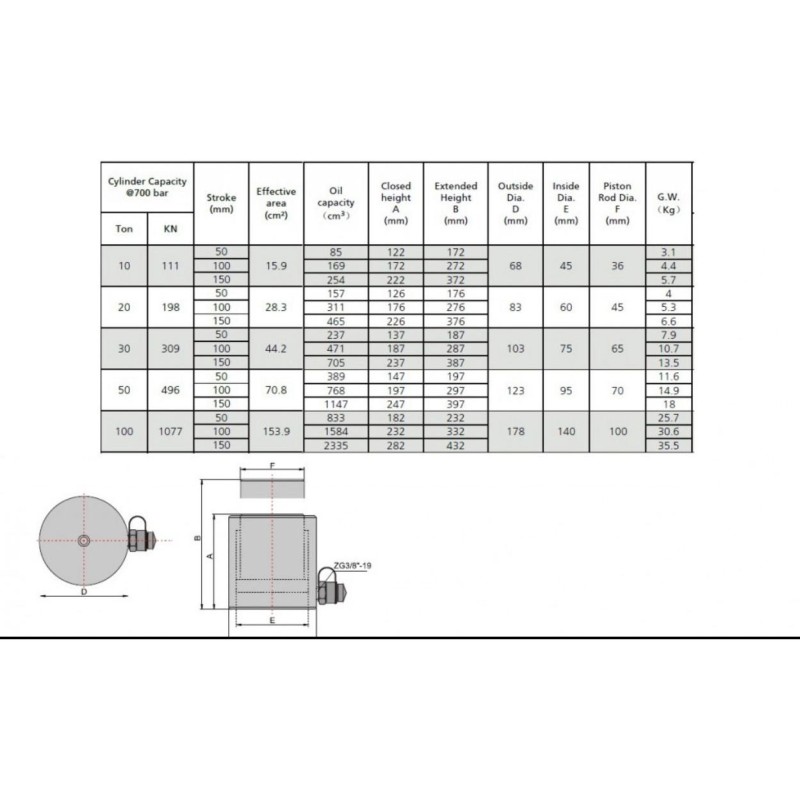 Hidraulikus munkahenger - 3/8" NPT - 20 tonnás/ 11 mm 700 bar -alacsony (PT-20B)
