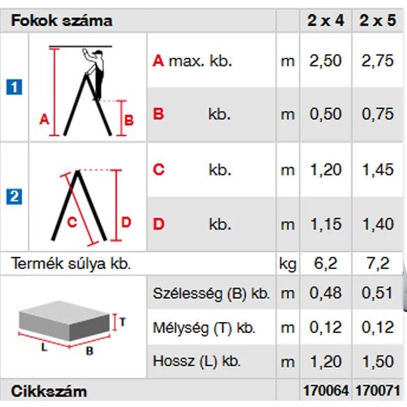 Fa lépcsőfokos állólétra 2x5 Fokos - STABILO- (170071) Fa lépcsőfokos állólétra 2x5 Fokos - STABILO- (170071)
