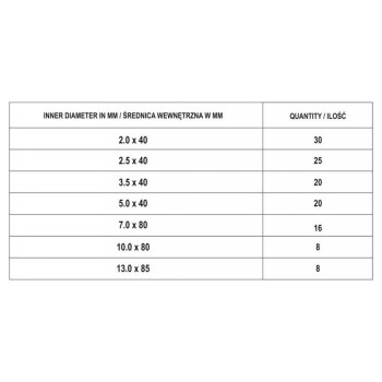 YATO Zsugorcső készlet 127 db (YT-06866) YATO Zsugorcső készlet 127 db (YT-06866)