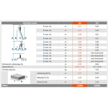 MultiMatic univerzális csuklós létra, 4x3 fokos +Fenol Dobogó- STABILO- (123909)