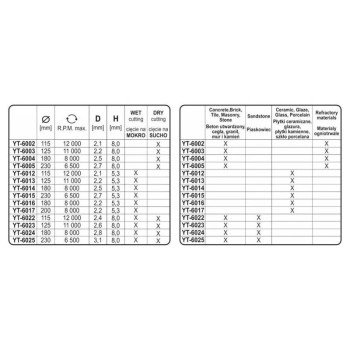 YATO Gyémánt vágókorong 115 x 2,1 x 8,0 x 22,2 mm szegmentált (YT-6002)