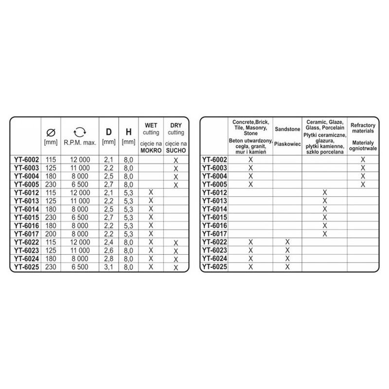 YATO Gyémánt vágókorong 115 x 2,1 x 8,0 x 22,2 mm szegmentált (YT-6002)