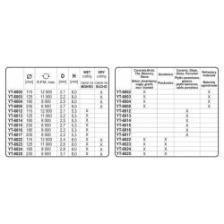 YATO Gyémánt vágókorong 230 x 2,7 x 8,0 x 22,2 mm szegmentált (YT-6005)