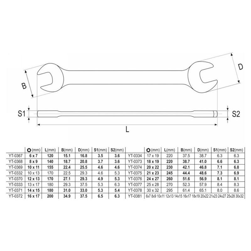 YATO Villáskulcs készlet 10 részes 6-27 mm CrV (YT-0380)