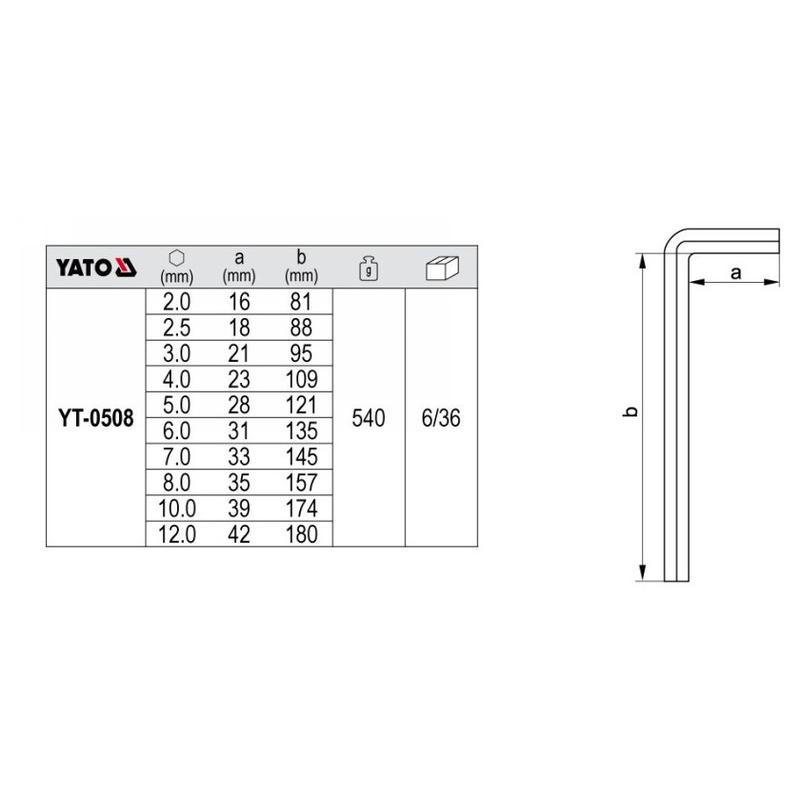 YATO Imbuszkulcs készlet 10 részes 2,0-12 mm CrV (YT-0508)