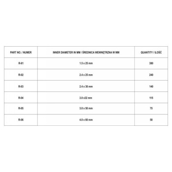 YATO Sasszeg készlet 1000 db (YT-06885) YATO Sasszeg készlet 1000 db (YT-06885)