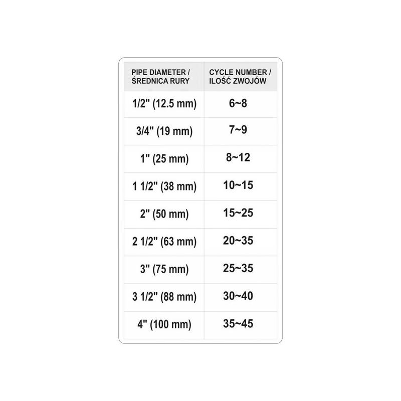 YATO Menettömítő zsinór 50m (YT-29220)