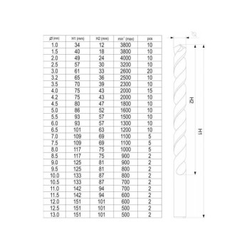 YATO Csigafúró készlet 190 részes 1-13 mm HSS-TiN (YT-44677)