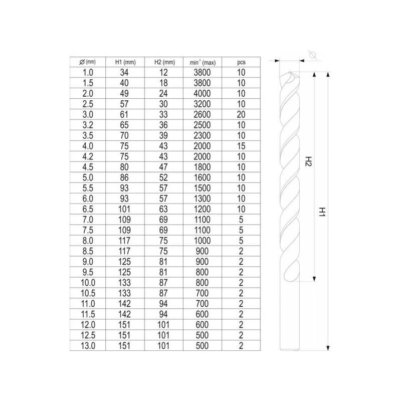 YATO Csigafúró készlet 190 részes 1-13 mm HSS-TiN (YT-44677)