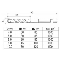 YATO Univerzális fúrószár készlet 5 részes 4-10 mm bit befogású (YT-44789) YATO Univerzális fúrószár készlet 5 részes 4-10 mm bit befogású (YT-44789)