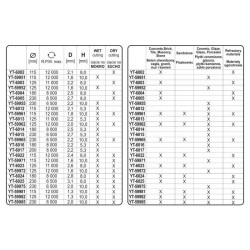 YATO Gyémánt vágókorong 115 x 1,6 x 10 x 22,2 mm folytonos (YT-59971)