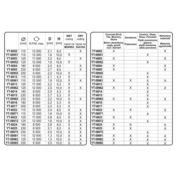 YATO Gyémánt vágókorong 115 x 1,6 x 10 x 22,2 mm folytonos (YT-59971)
