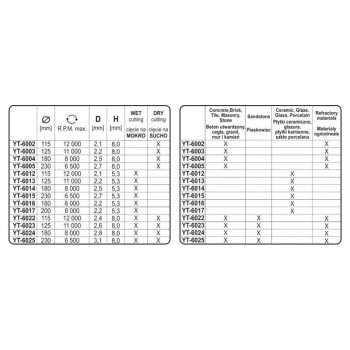YATO Gyémánt vágókorong 125 x 2,2 x 5,3 x 22,2 mm folytonos (YT-6013) YATO Gyémánt vágókorong 125 x 2,2 x 5,3 x 22,2 mm folytonos (YT-6013)