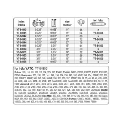 YATO Láncfűrész lánc 15' 0,325' 1,3 mm 64 szem (YT-84945) YATO Láncfűrész lánc 15' 0,325' 1,3 mm 64 szem (YT-84945)