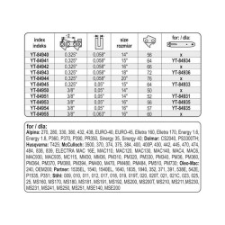 YATO Láncfűrész lánc 14' 3/8' 1,3 mm 50 szem (YT-84950) YATO Láncfűrész lánc 14' 3/8' 1,3 mm 50 szem (YT-84950)