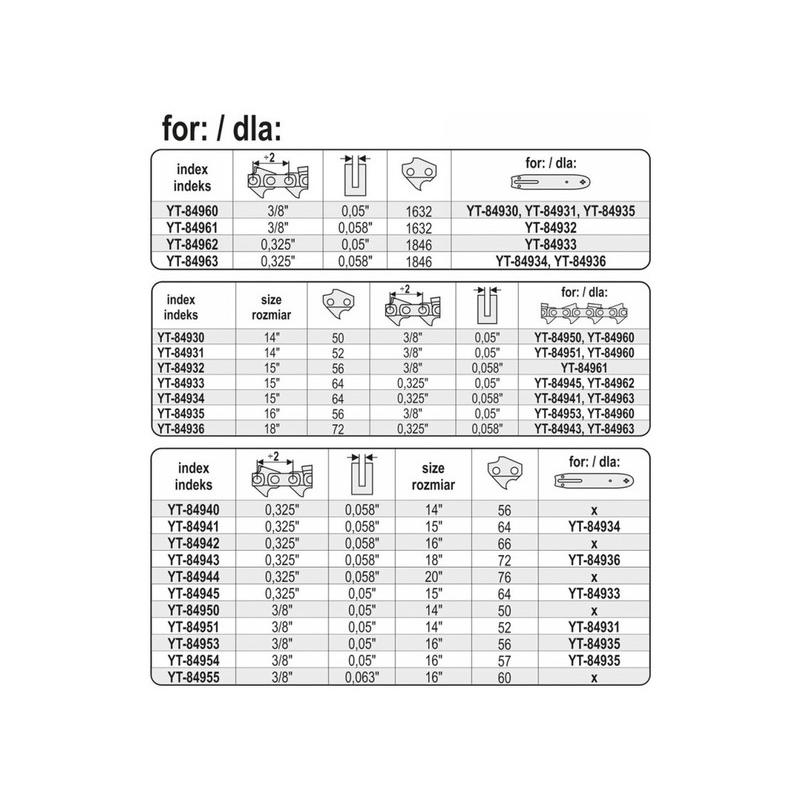 YATO Láncfűrész láncszegecselő (YT-84970)