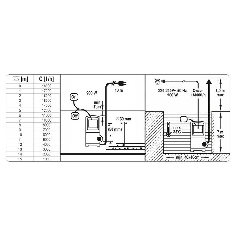 YATO Búvárszivattyú 900 W (YT-85333)