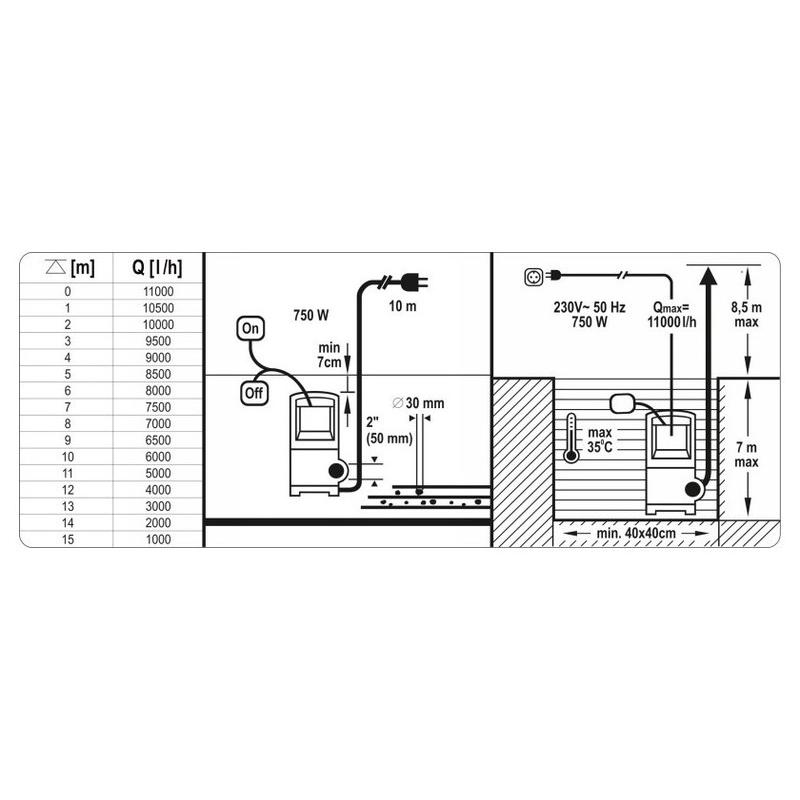 YATO Búvárszivattyú 750 W (YT-85341) YATO Búvárszivattyú 750 W (YT-85341)