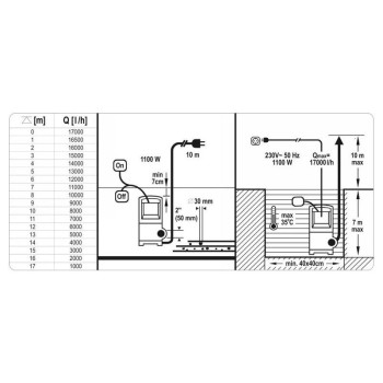 YATO Búvárszivattyú inox 1100 W (YT-85343) YATO Búvárszivattyú inox 1100 W (YT-85343)