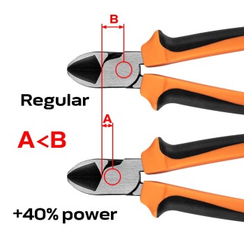 Oldalcsípő fogó 180MM 40% EnergiaMegtakarítás (01-157)