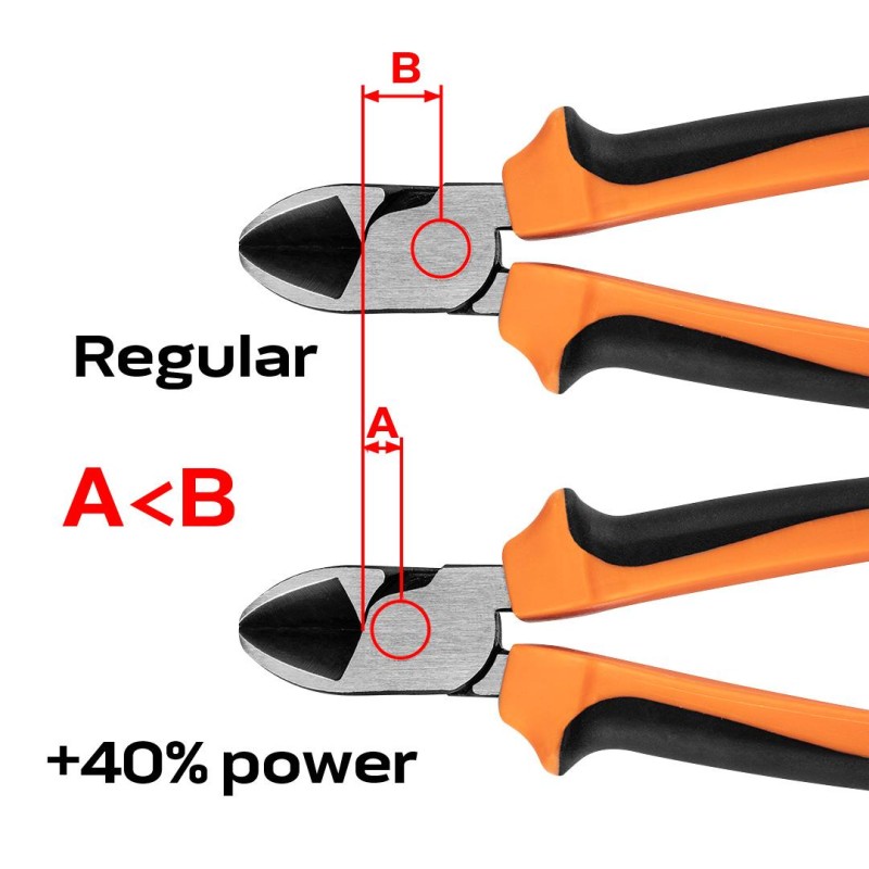 Oldalcsípő fogó 180MM 40% EnergiaMegtakarítás (01-157)