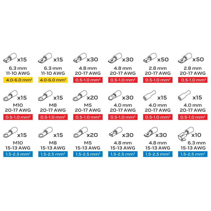 Kábelsarukészlet 415db, szigetelt (01-535)