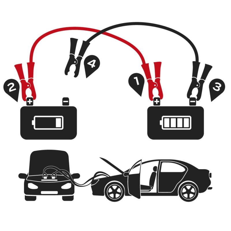 Inditókábel réz, max. 600Ax2.5m (11-836) Inditókábel réz, max. 600Ax2.5m (11-836)