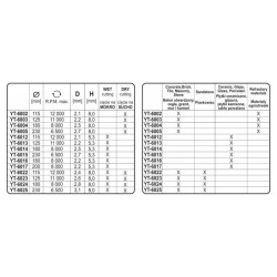 YATO Gyémánt vágókorong 115 x 2,1 x 5,3 x 22,2 mm folytonos (YT-6012) YATO Gyémánt vágókorong 115 x 2,1 x 5,3 x 22,2 mm folytonos (YT-6012)