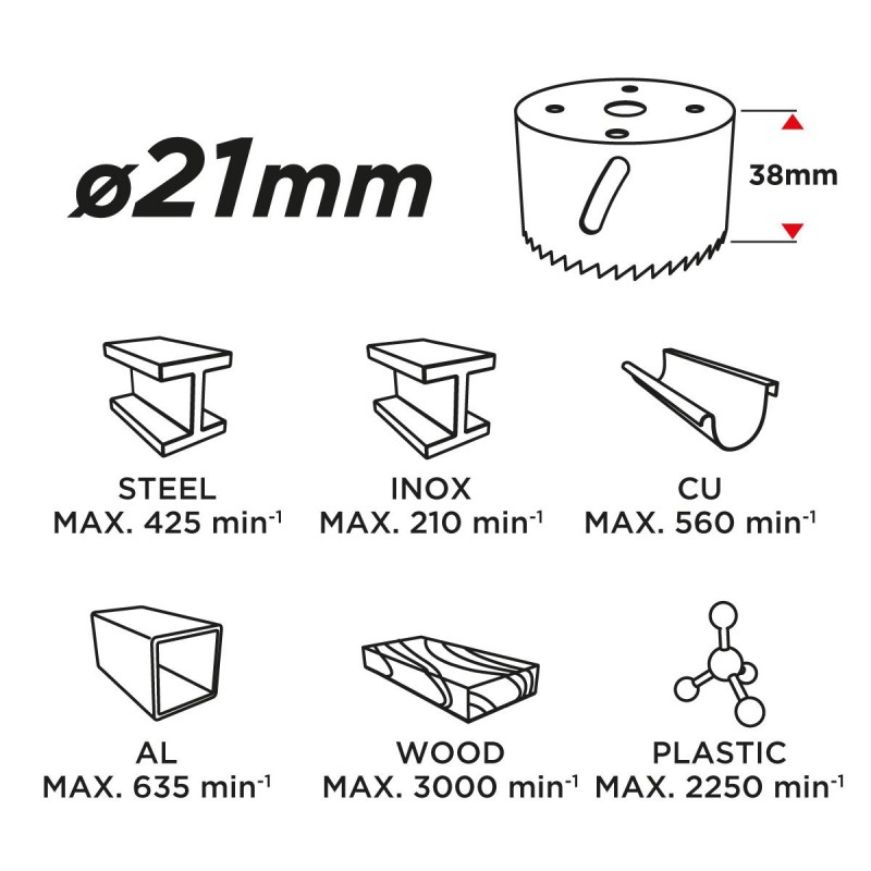 Körkivágó BI-METAL 21MM (57H901)