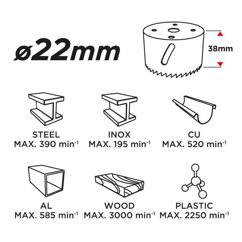 Körkivágó BI-METAL 22MM (57H906)