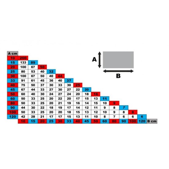 FESTA Burkolatszintező készlet 1,5 mm (400 talp + 200 ék) (37174F)