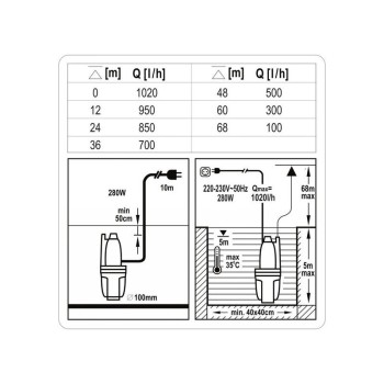 STHOR 79943 elektromos búvárszivattyú – 280 W, 68 m emelőmagasság