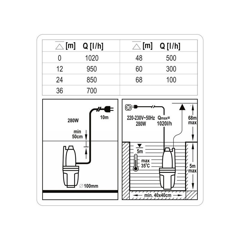 STHOR 79943 elektromos búvárszivattyú – 280 W, 68 m emelőmagasság