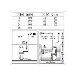 FLO 79944 elektromos búvárszivattyú 350W, 68 m emelőmagasság