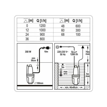 FLO 79944 elektromos búvárszivattyú 350W, 68 m emelőmagasság