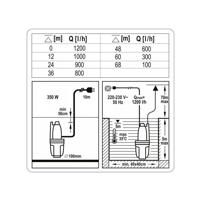 FLO 79944 elektromos búvárszivattyú 350W, 68 m emelőmagasság