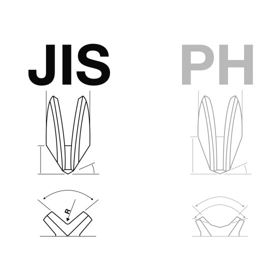 Csavarhúzó készlet Japán JIS-profil 4 db-os JIS1/2/3+ marok JIS2 - BGS